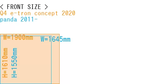#Q4 e-tron concept 2020 + panda 2011-